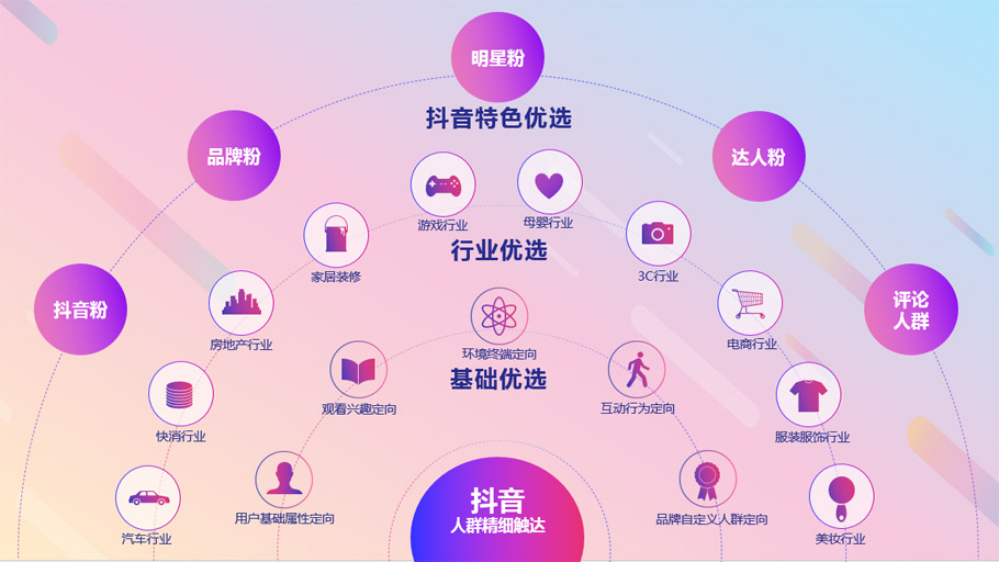 短視頻營(yíng)銷(xiāo)