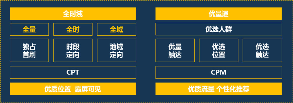 短視頻營銷 短視頻營銷