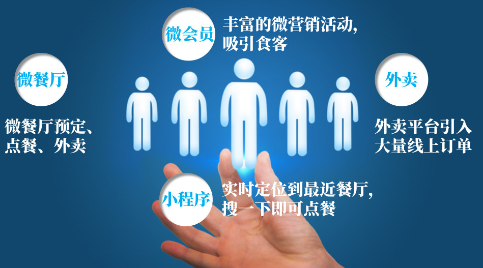 餐飲品牌策劃：如何玩轉(zhuǎn)數(shù)字