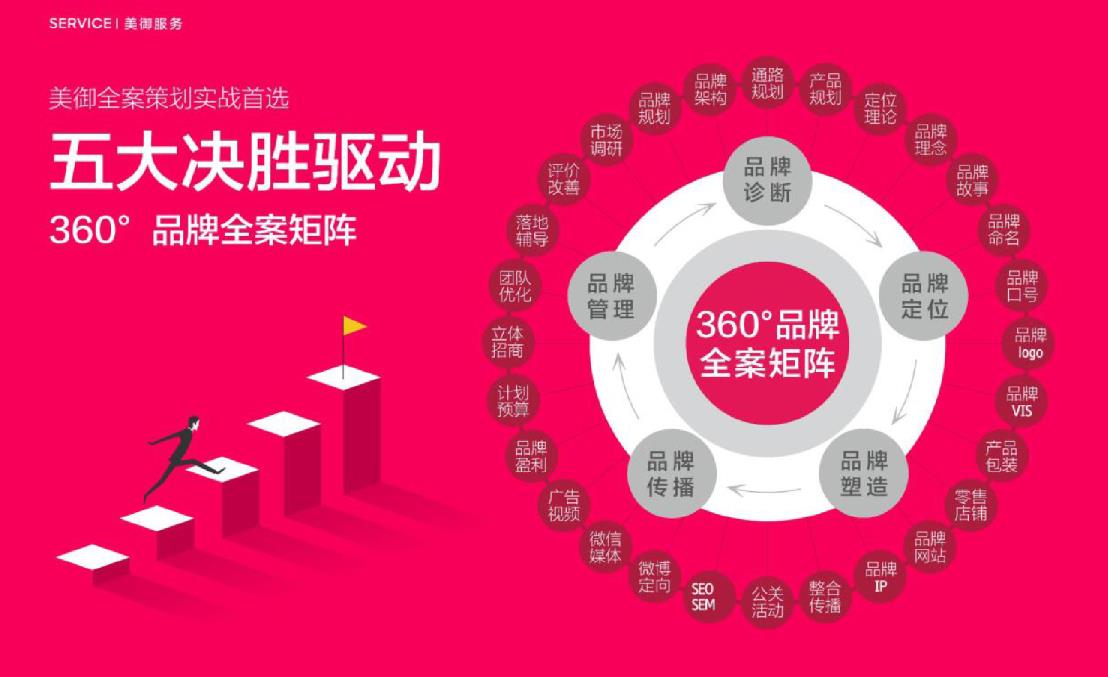 品牌全案策劃一般多少錢(qián) 品牌全案策劃一般多少錢(qián)