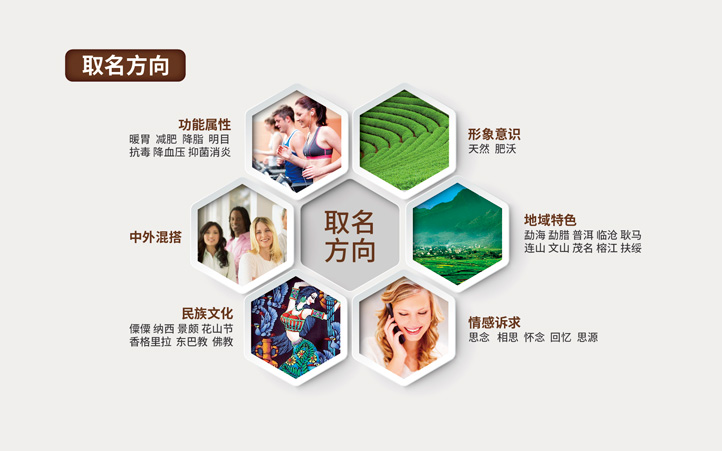 品牌設(shè)計(jì)