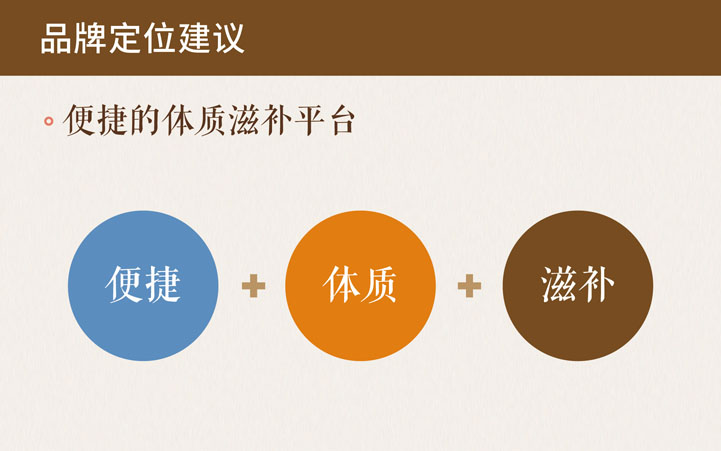 補補吧品牌全案策劃