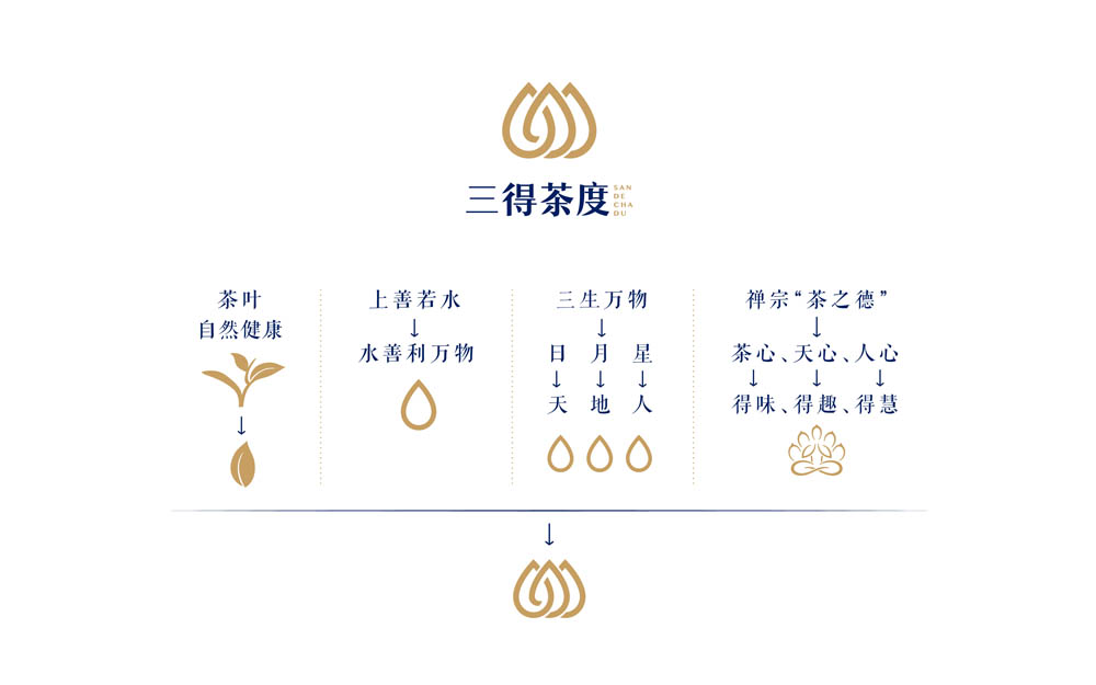 茶館品牌logo設(shè)計